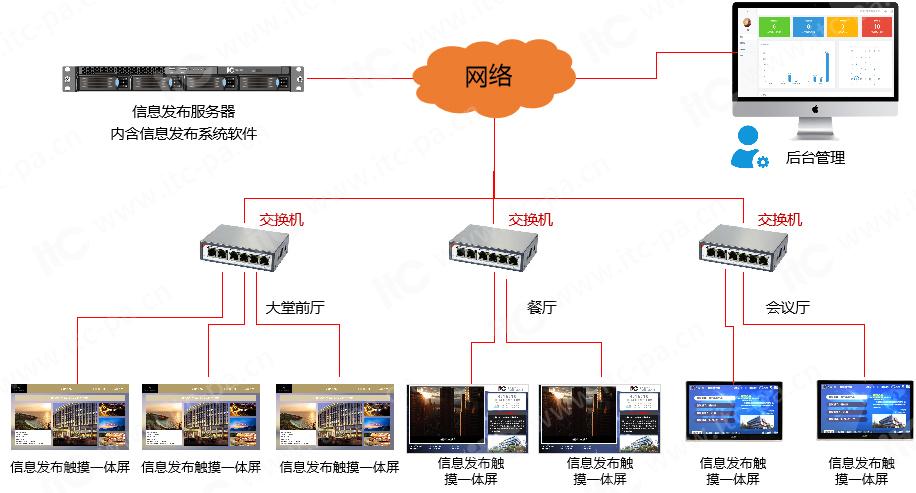 廣告機(jī)廠家 廣告機(jī)廠家